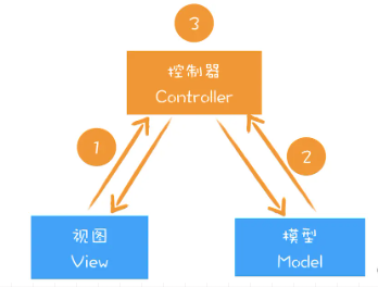 图片[3] - 记录–虚拟 DOM 和实际 DOM 有何不同？ - MaxSSL