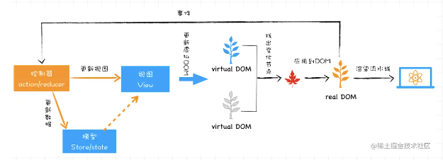 图片[4] - 记录–虚拟 DOM 和实际 DOM 有何不同？ - MaxSSL