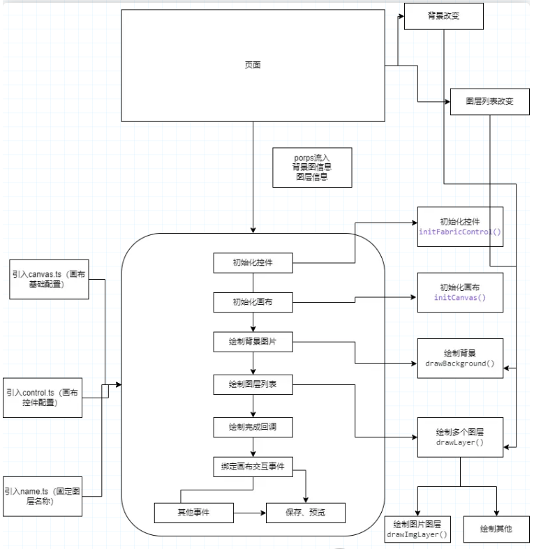 图片[6] - 记录–Vue3 + Fabricjs 定制国庆专属头像 - MaxSSL