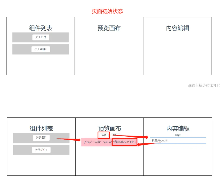 图片[2] - 记录–Vue3问题：如何实现组件拖拽实时预览功能？ - MaxSSL