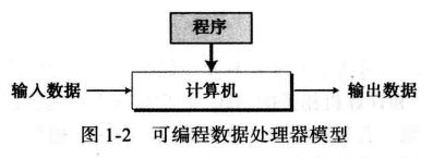 图片[2] - 大神之路-起始篇 | 第1章.计算机科学导论之【基础绪论】学习笔记 - MaxSSL