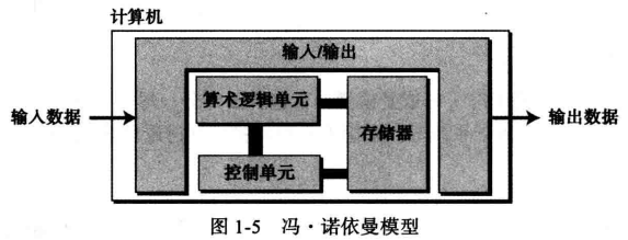 图片[4] - 大神之路-起始篇 | 第1章.计算机科学导论之【基础绪论】学习笔记 - MaxSSL