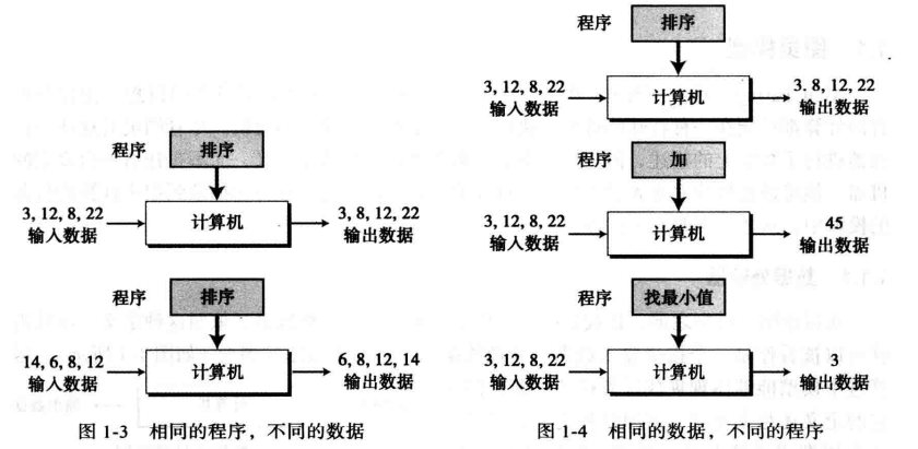 图片[3] - 大神之路-起始篇 | 第1章.计算机科学导论之【基础绪论】学习笔记 - MaxSSL