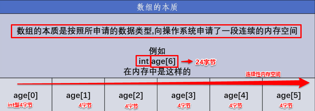 图片[3] - 十、数组 - MaxSSL