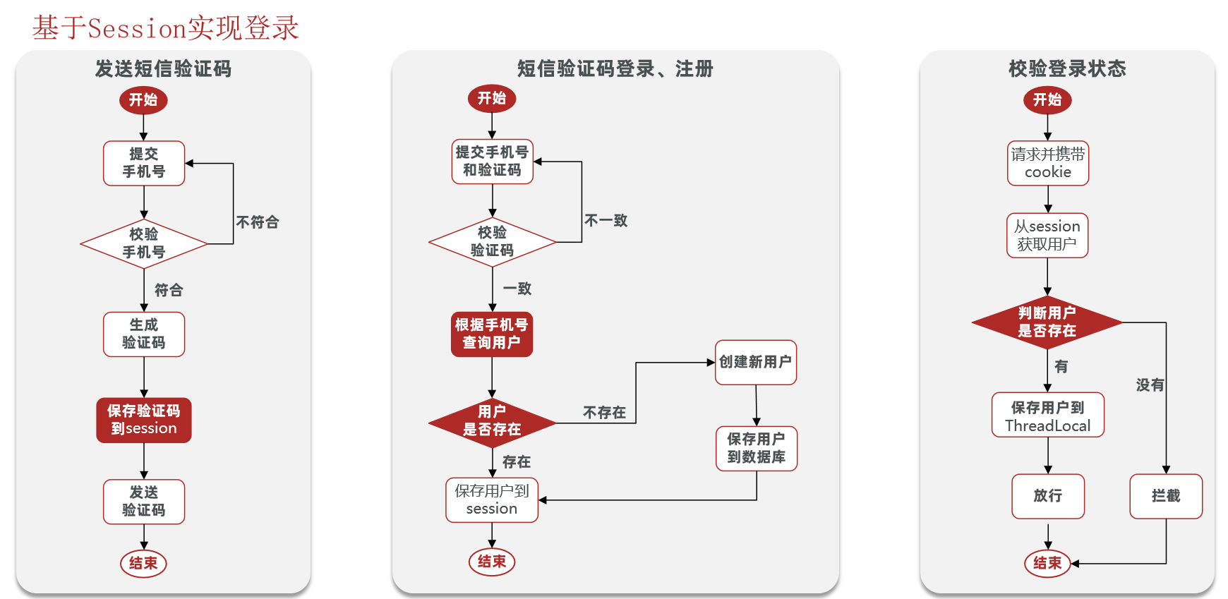 图片[7] - day01-项目介绍&功能实现 - MaxSSL