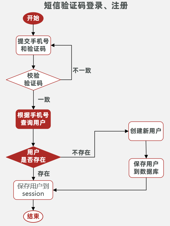 图片[12] - day01-项目介绍&功能实现 - MaxSSL