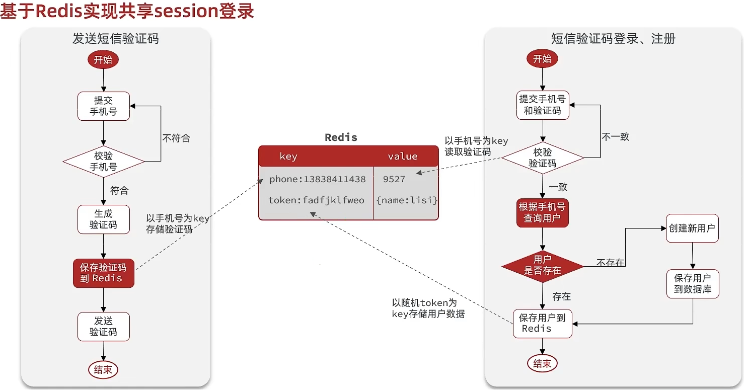 图片[27] - day01-项目介绍&功能实现 - MaxSSL