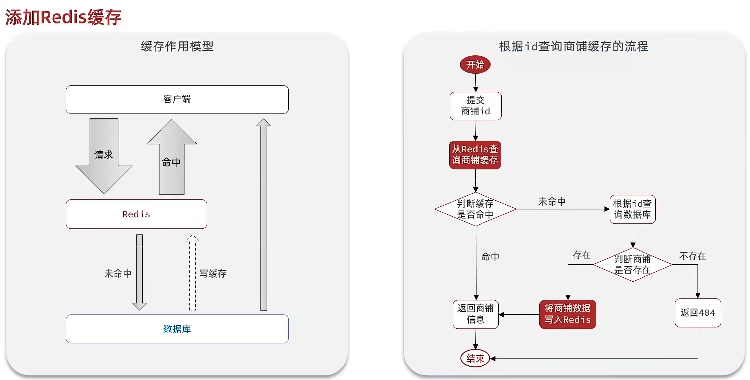 图片[3] - day02-2-商铺查询缓存 - MaxSSL