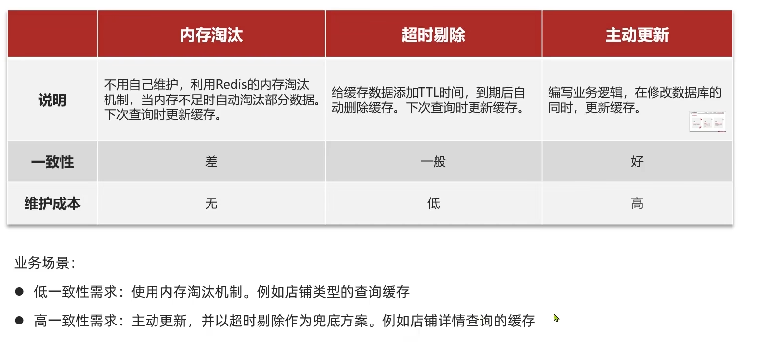 图片[11] - day02-2-商铺查询缓存 - MaxSSL