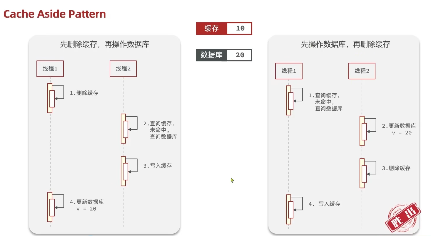 图片[12] - day02-2-商铺查询缓存 - MaxSSL