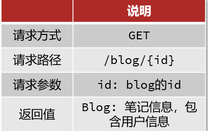 图片[7] - day09-达人探店 - MaxSSL