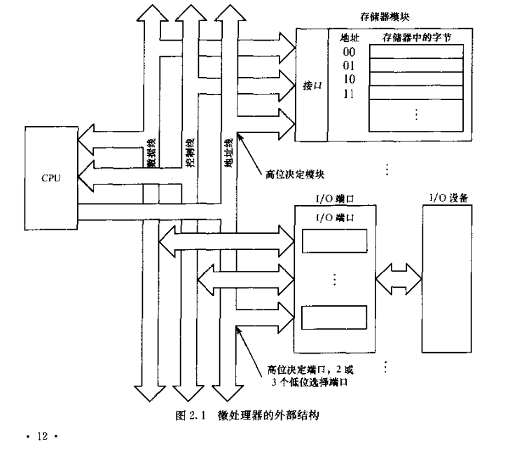 图片[3] - 微机原理与系统设计笔记2 | 8086CPU结构与功能 - MaxSSL