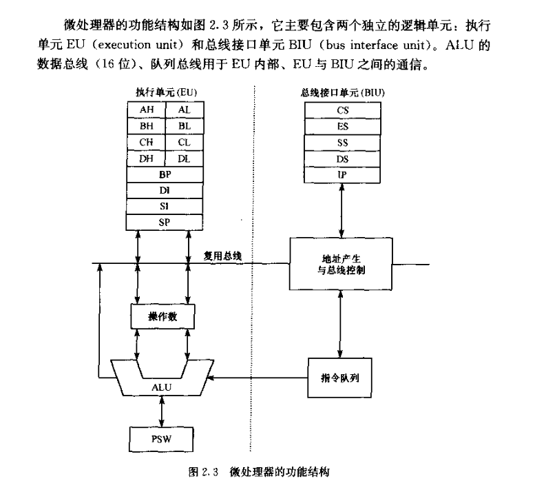 图片[7] - 微机原理与系统设计笔记2 | 8086CPU结构与功能 - MaxSSL