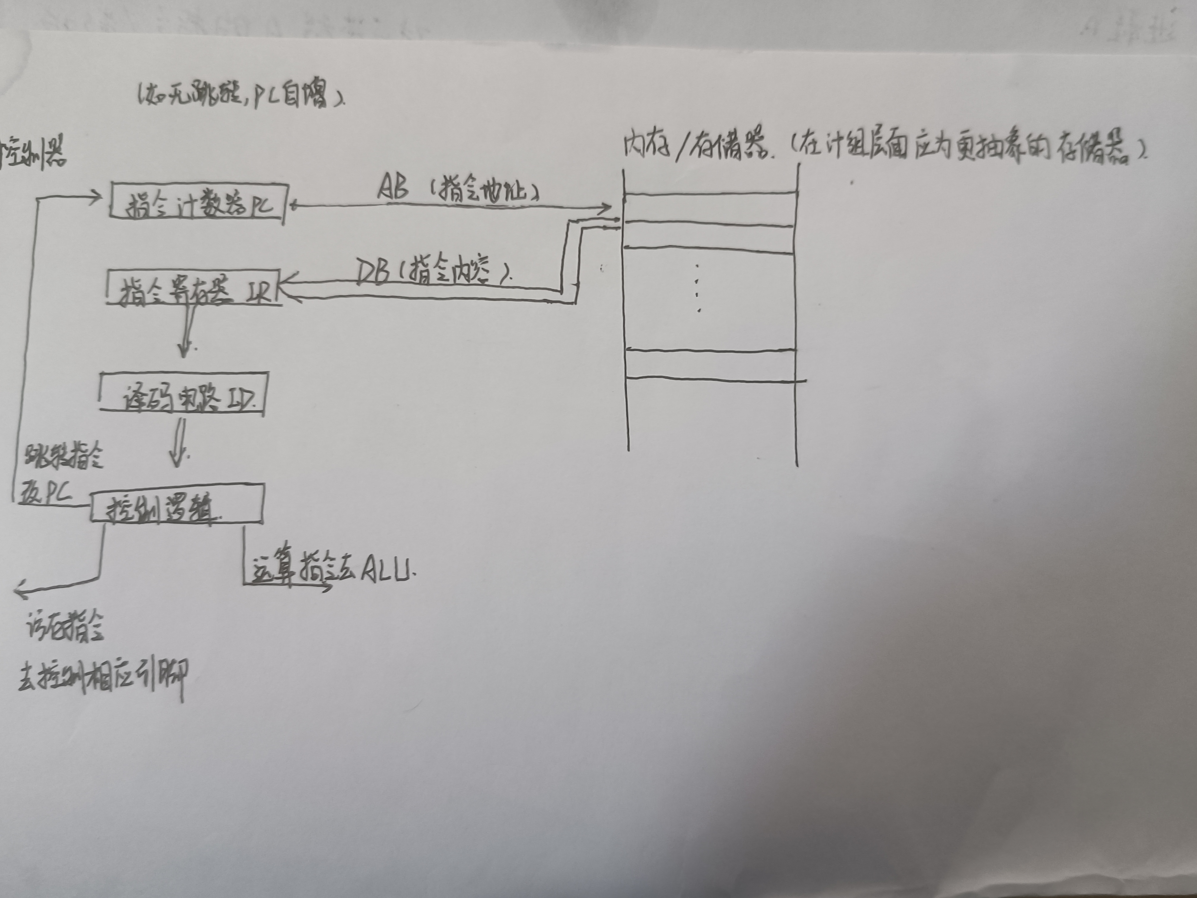 图片[6] - 微机原理与系统设计笔记2 | 8086CPU结构与功能 - MaxSSL