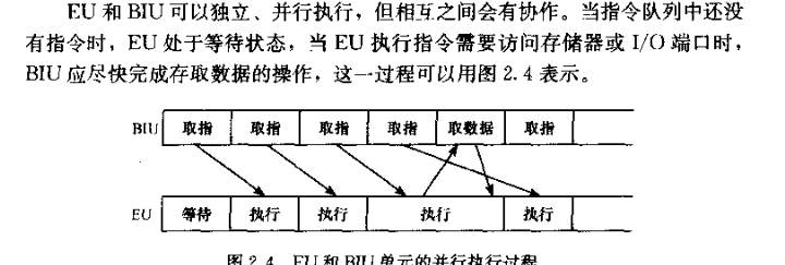 图片[8] - 微机原理与系统设计笔记2 | 8086CPU结构与功能 - MaxSSL