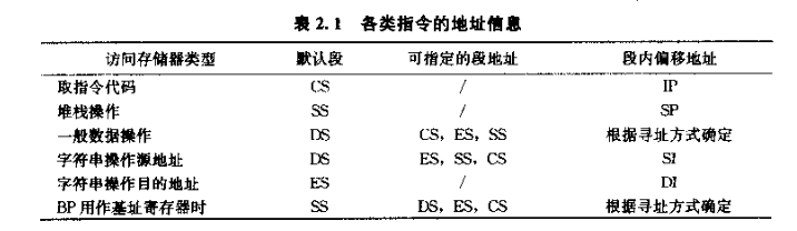 图片[9] - 微机原理与系统设计笔记2 | 8086CPU结构与功能 - MaxSSL