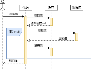 详解缓存更新策略及如何选择 - MaxSSL