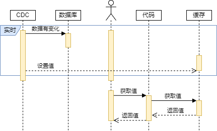 图片[6] - 详解缓存更新策略及如何选择 - MaxSSL