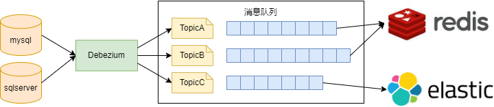 图片[7] - 详解缓存更新策略及如何选择 - MaxSSL