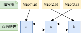 Redis内存兜底策略——内存淘汰及回收机制 - MaxSSL