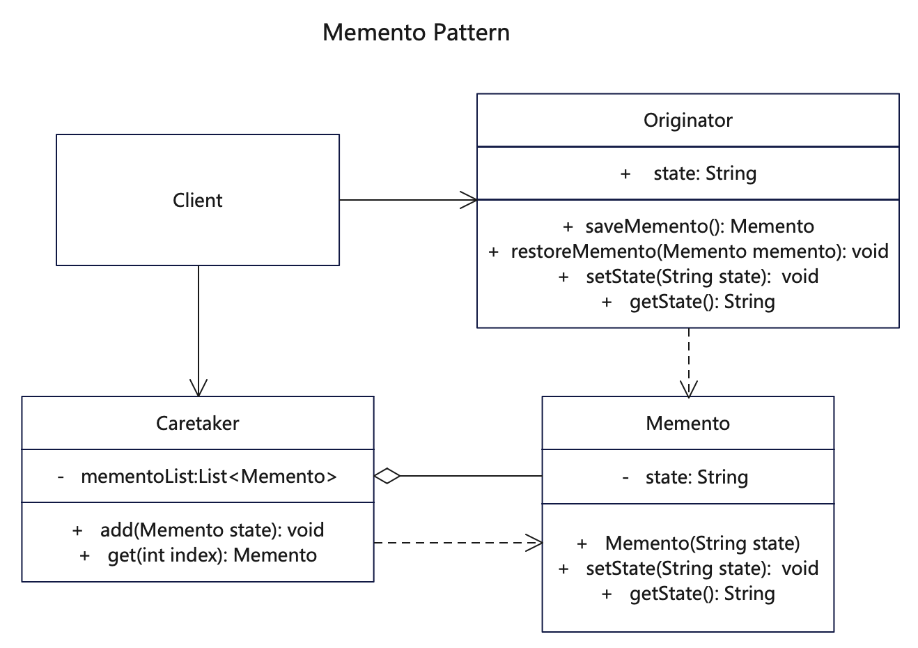 【备忘录设计模式详解】C/Java/JS/Go/Python/TS不同语言实现 - MaxSSL