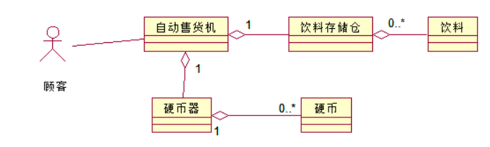 图片[5] - 软件工程–面向对象程序分析与设计-作业 - MaxSSL