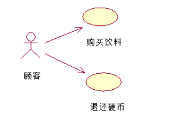 图片[9] - 软件工程–面向对象程序分析与设计-作业 - MaxSSL