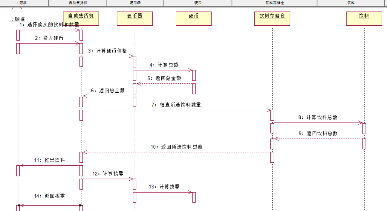 图片[12] - 软件工程–面向对象程序分析与设计-作业 - MaxSSL