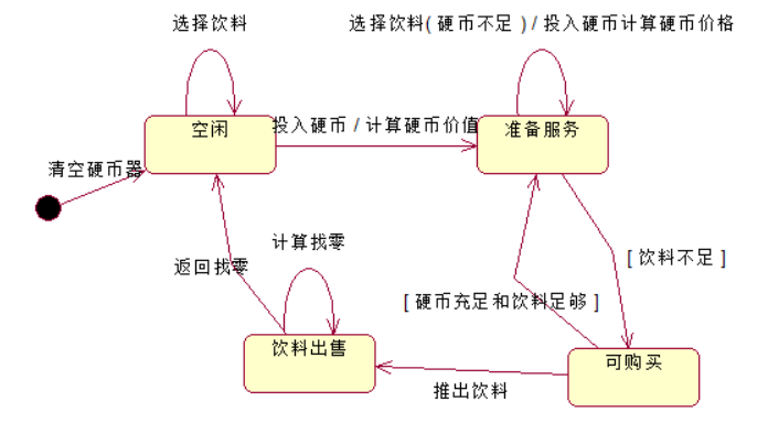 图片[14] - 软件工程–面向对象程序分析与设计-作业 - MaxSSL