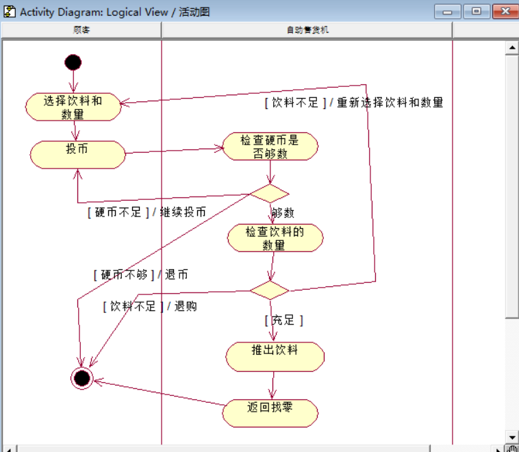 图片[20] - 软件工程–面向对象程序分析与设计-作业 - MaxSSL