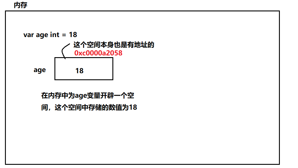 Go学习笔记2 - MaxSSL