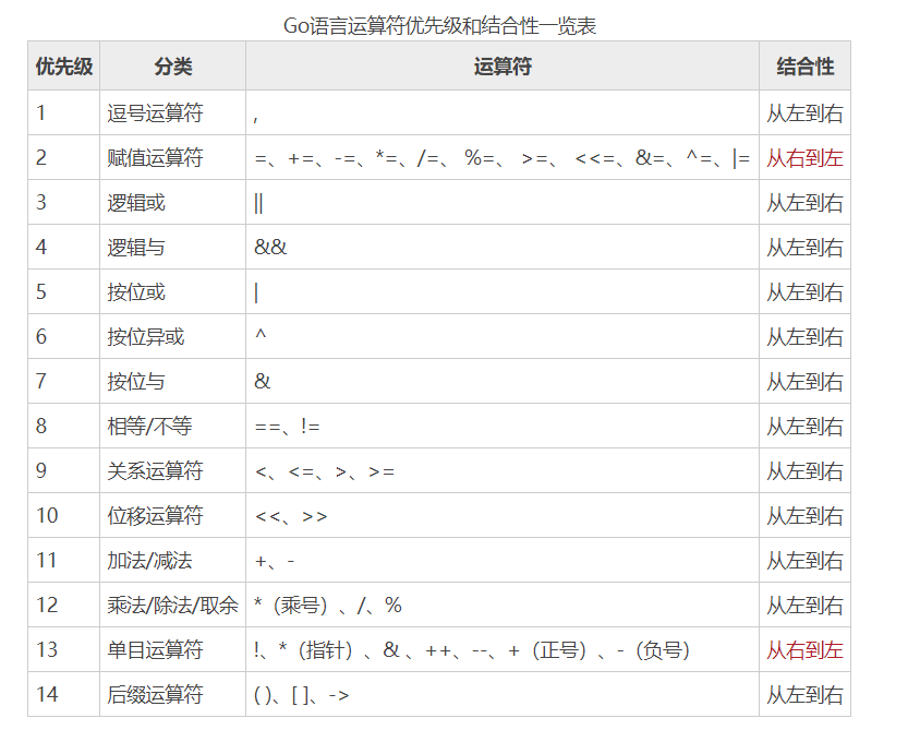 图片[7] - Go学习笔记2 - MaxSSL