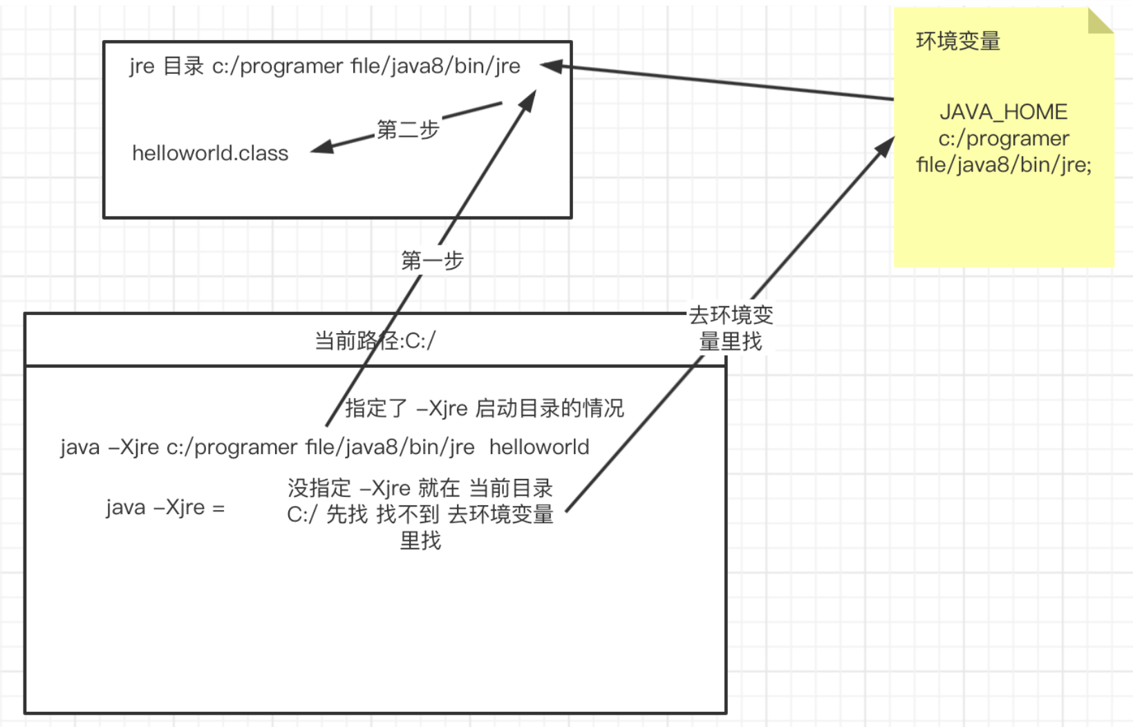 图片[7] - Golang实现JAVA虚拟机-解析class文件 - MaxSSL