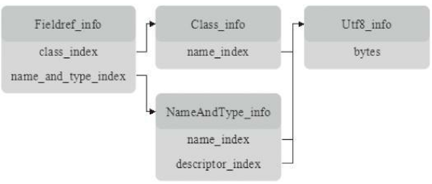 图片[15] - Golang实现JAVA虚拟机-解析class文件 - MaxSSL