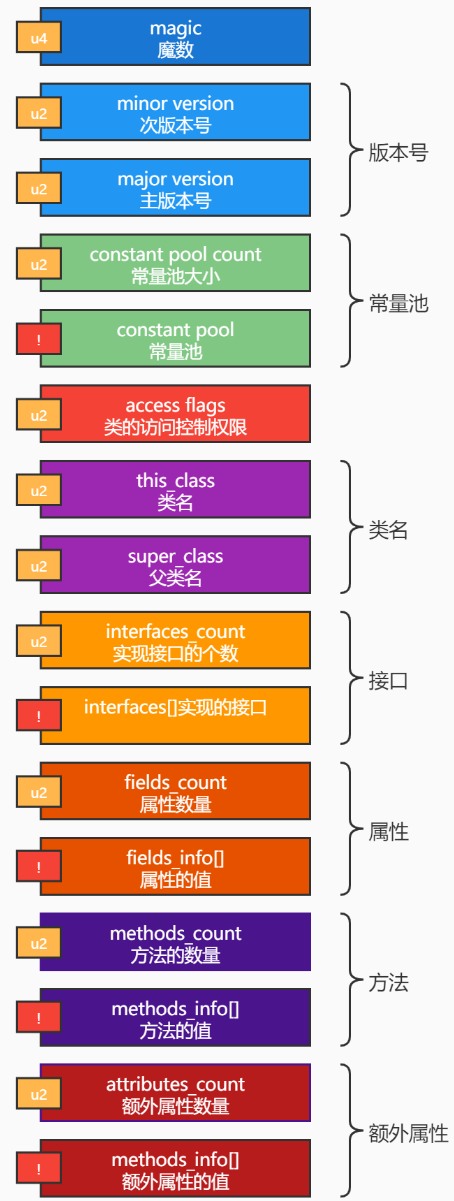 图片[9] - Golang实现JAVA虚拟机-解析class文件 - MaxSSL