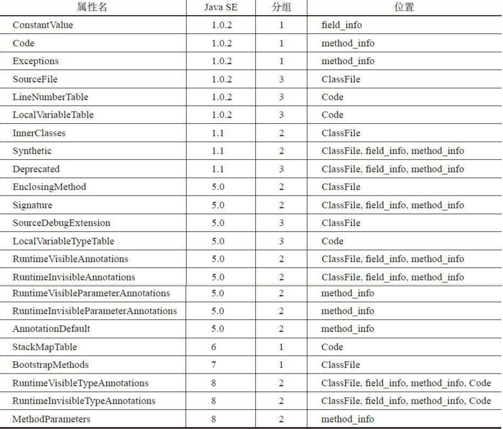 图片[16] - Golang实现JAVA虚拟机-解析class文件 - MaxSSL