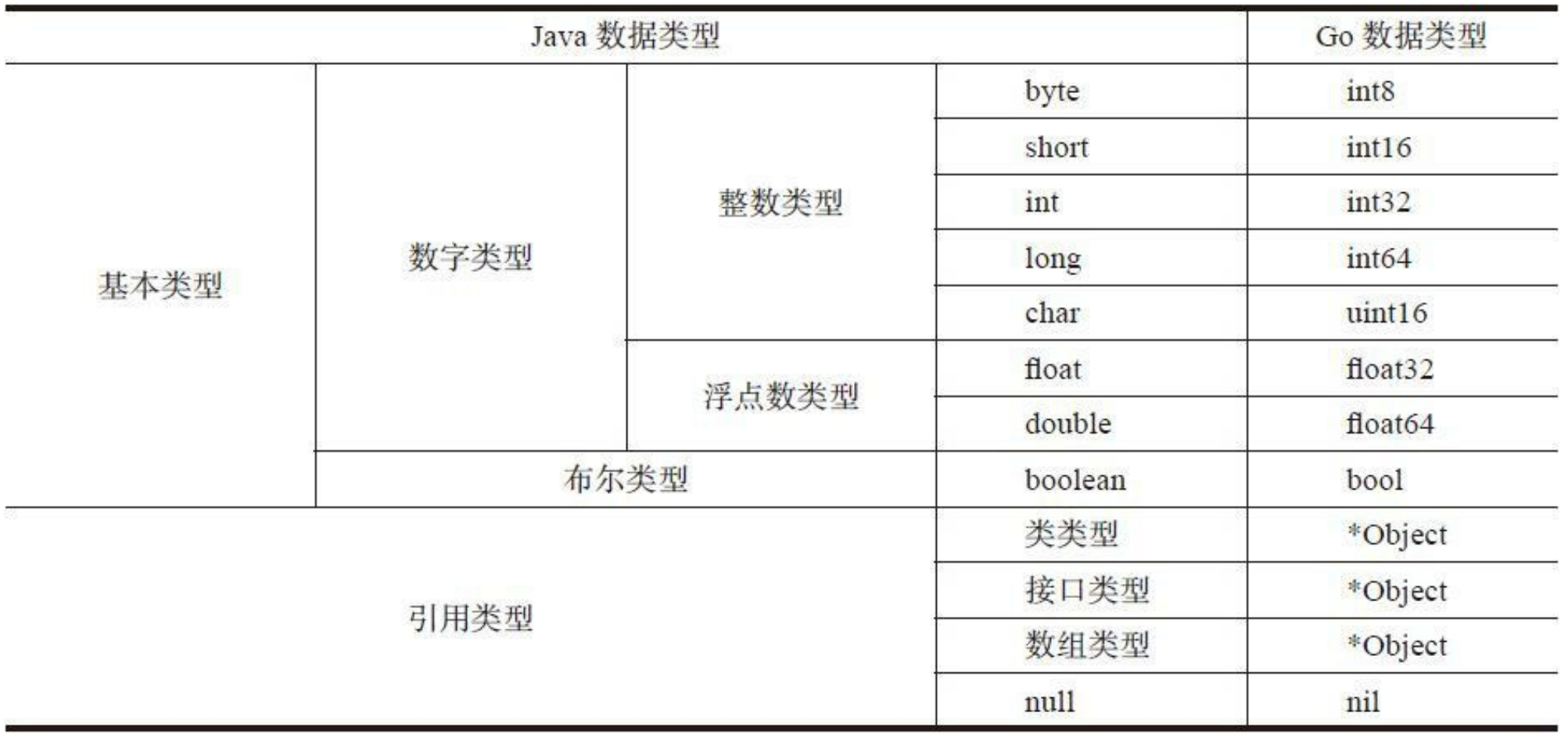 图片[2] - Golang实现JAVA虚拟机-运行时数据区 - MaxSSL