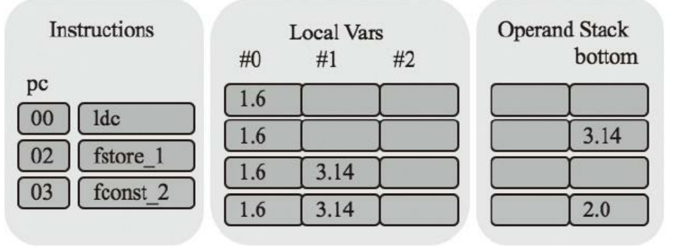 图片[8] - Golang实现JAVA虚拟机-运行时数据区 - MaxSSL