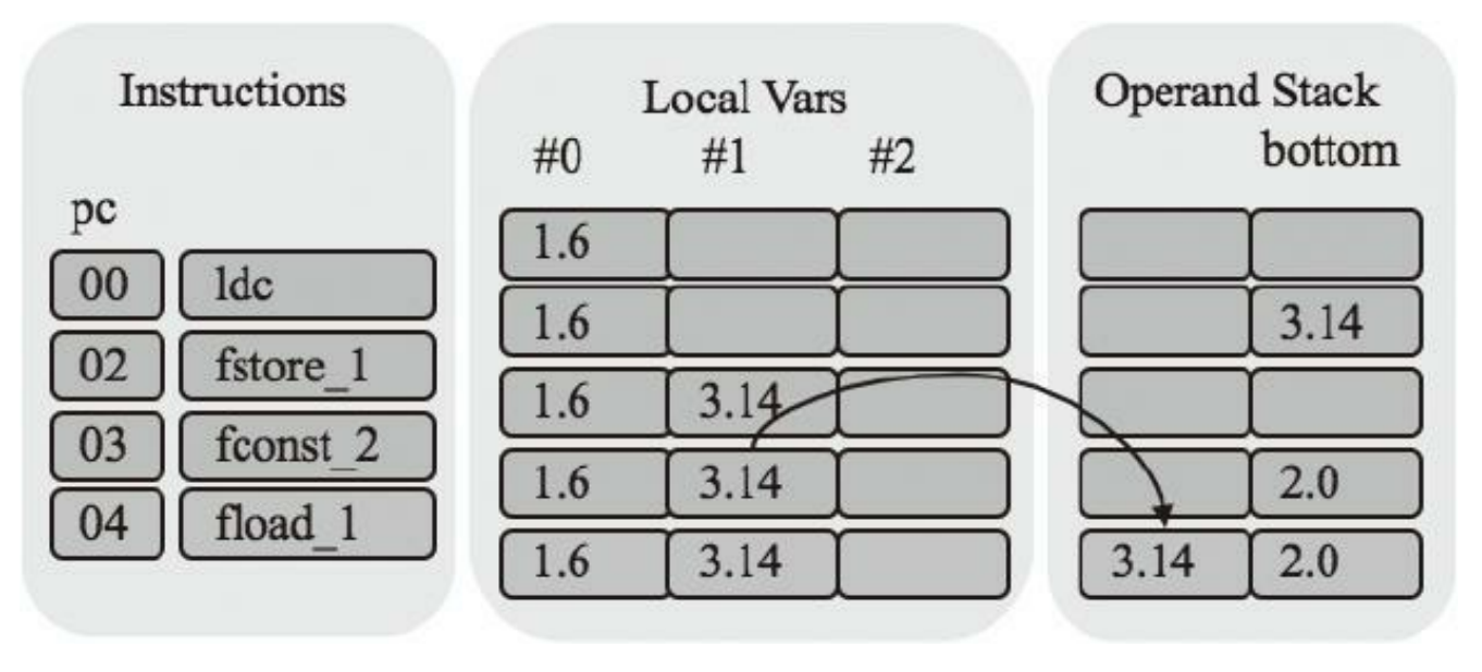 图片[9] - Golang实现JAVA虚拟机-运行时数据区 - MaxSSL