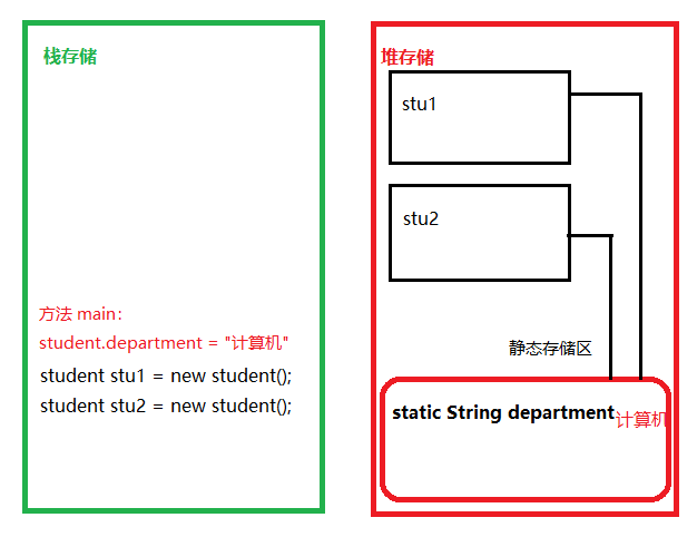 图片[4] - [Java] 1.类和对象 - MaxSSL