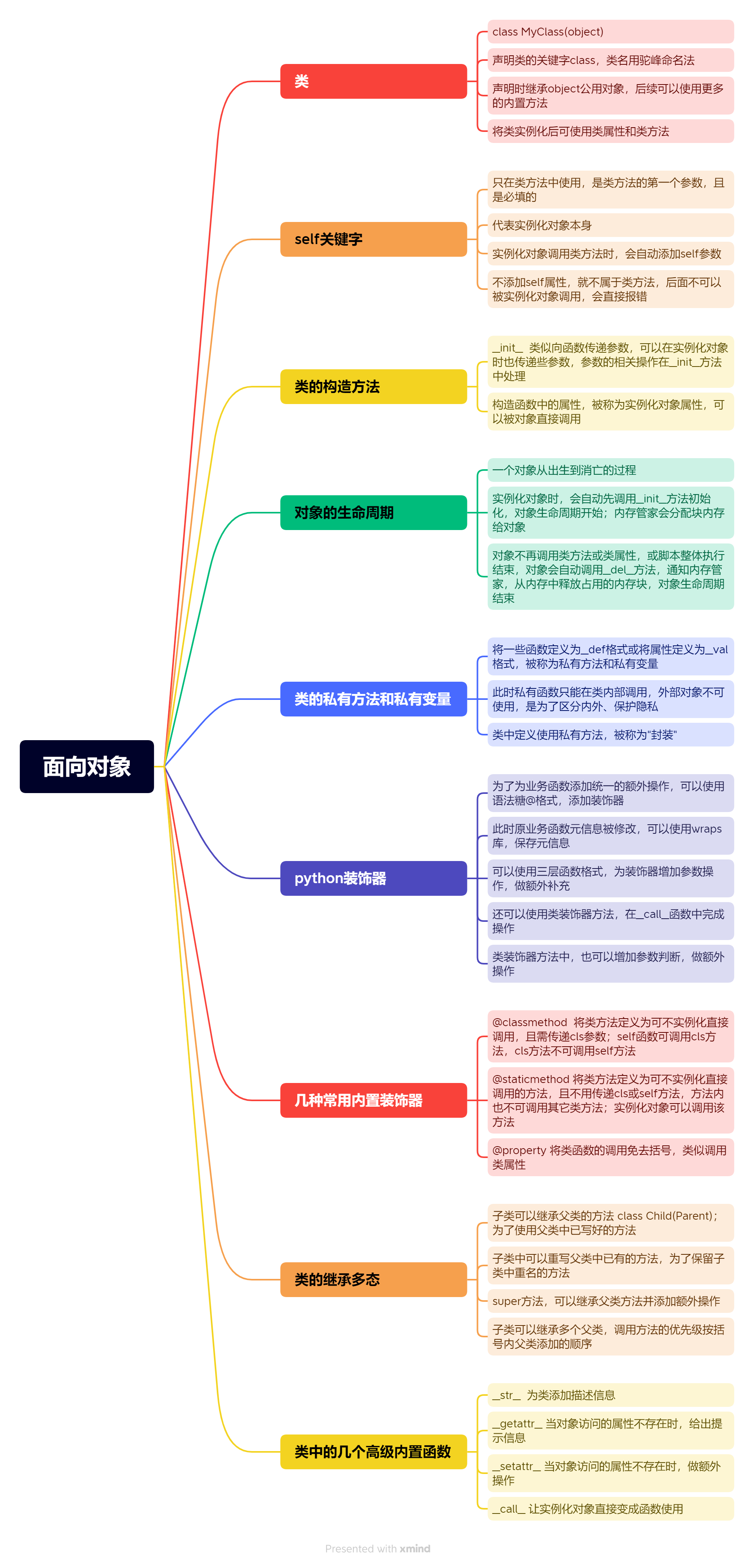 python基础-面向对象 - MaxSSL