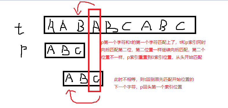 字符串匹配算法：KMP - MaxSSL