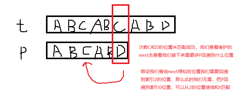 图片[2] - 字符串匹配算法：KMP - MaxSSL