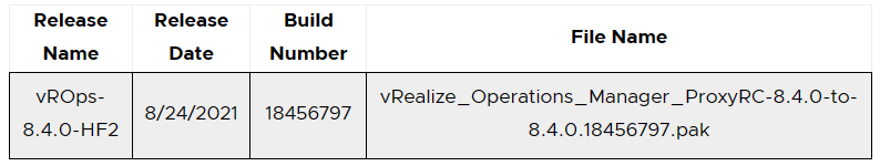 图片[15] - vRealize Operations Manager 安全补丁修复 - MaxSSL