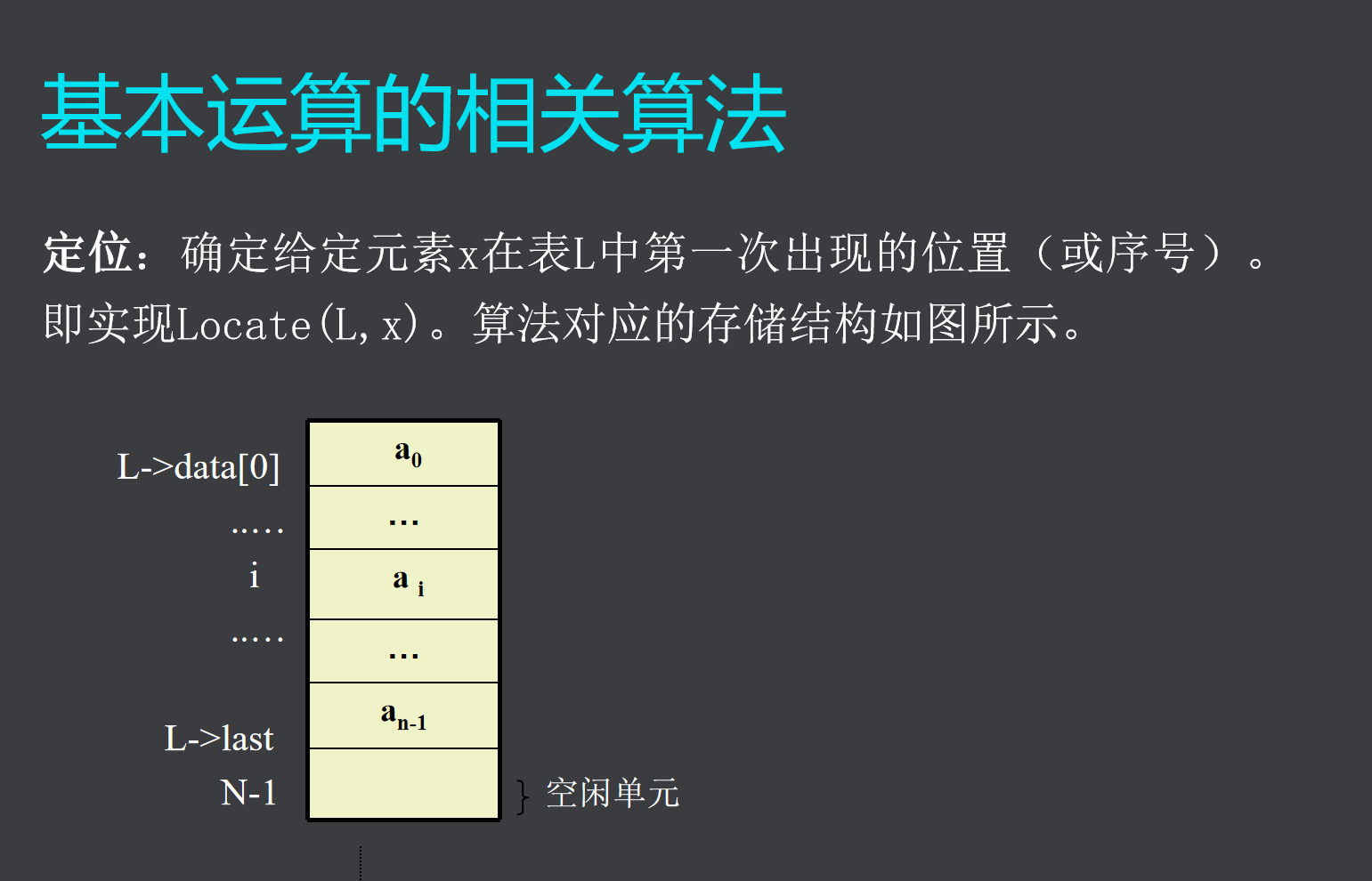 图片[3] - C数据结构-线性表之顺序表 - MaxSSL