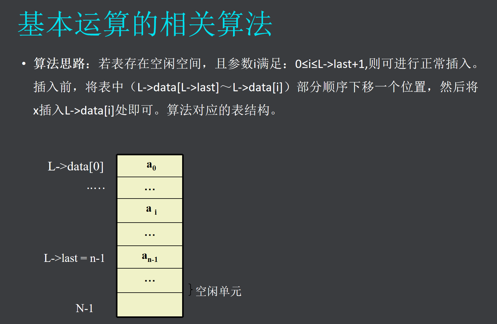 图片[5] - C数据结构-线性表之顺序表 - MaxSSL