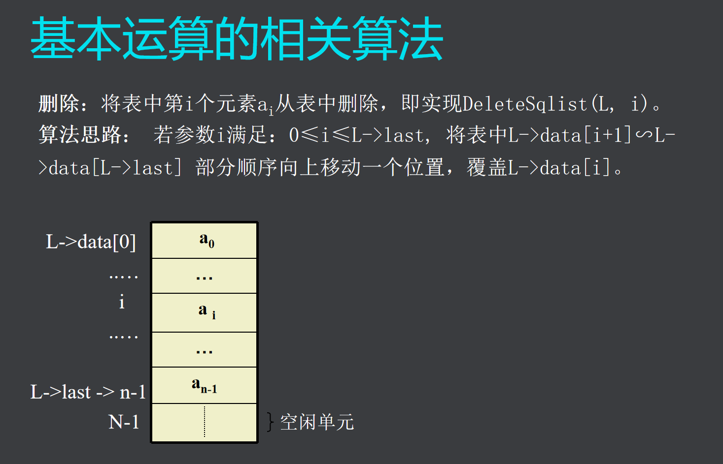 图片[7] - C数据结构-线性表之顺序表 - MaxSSL