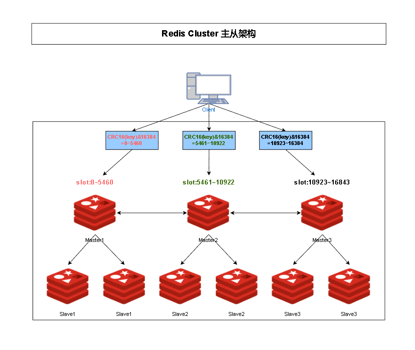 图片[3] - 【Redis】Cluster集群 - MaxSSL