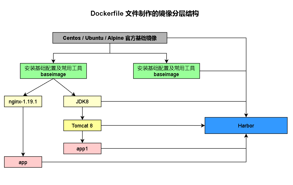 图片[3] - 【Docker】镜像制作和管理 - MaxSSL