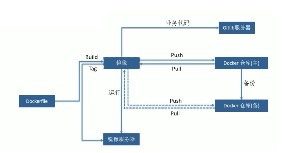 图片[2] - 【Docker】镜像制作和管理 - MaxSSL